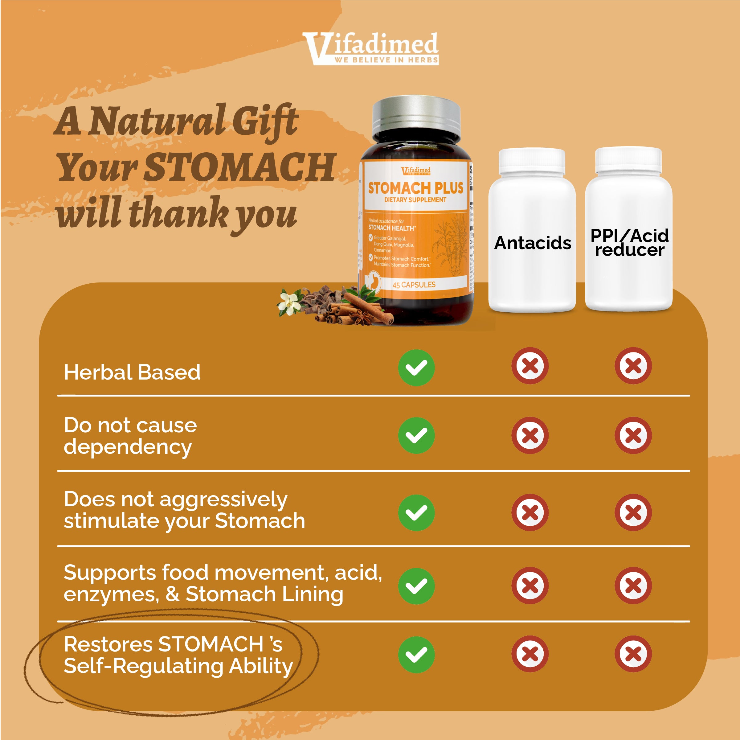 Vifadimed STOMACH PLUS