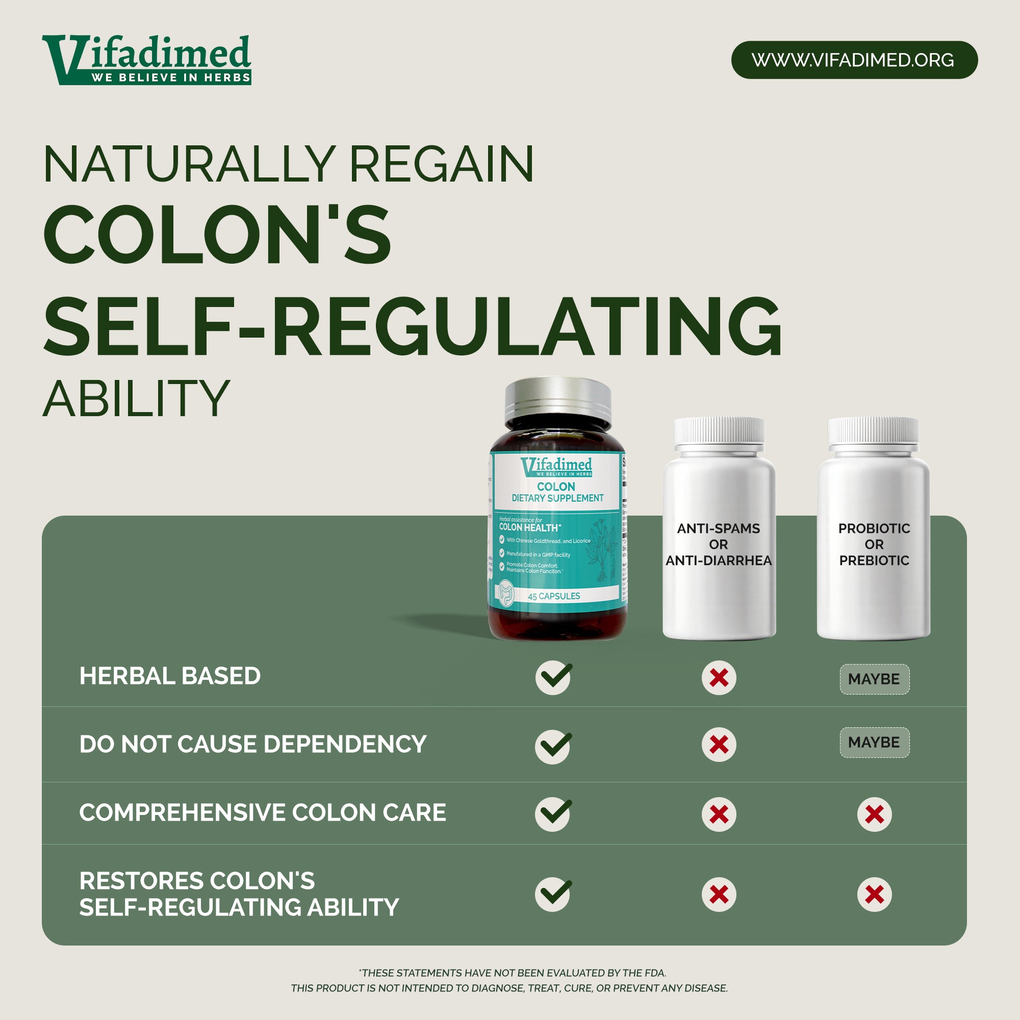 Vifadimed Colon Comparision