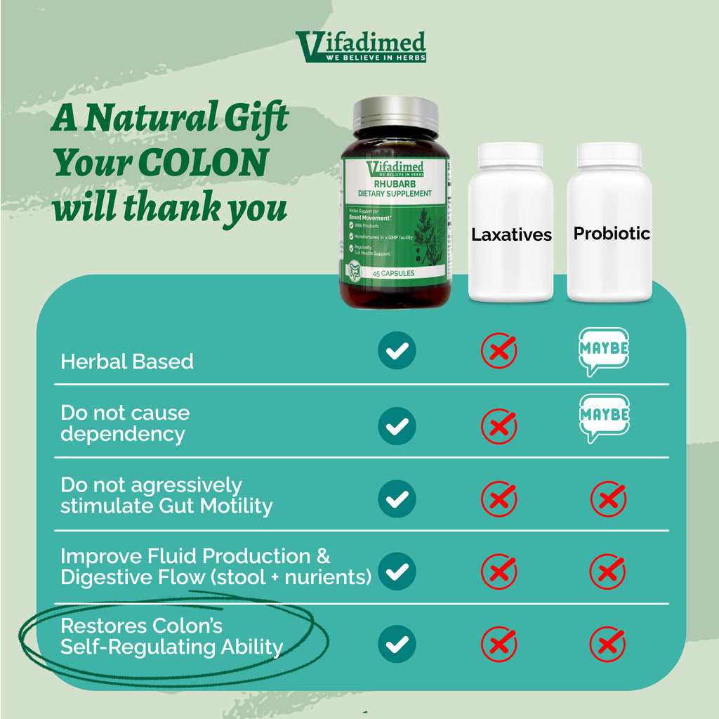 Vifadimed RHUBARB