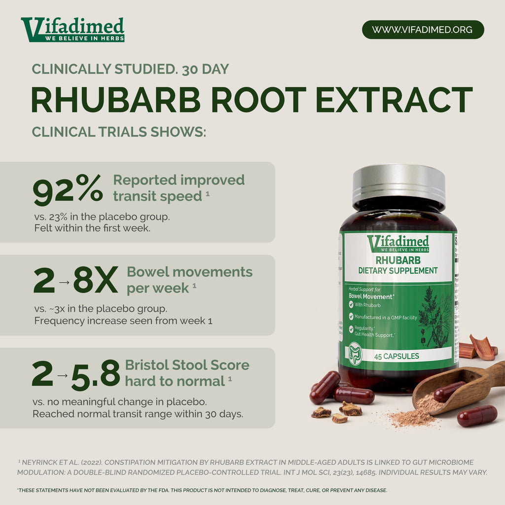 Vifadimed Rhubarb Root Extract supplement bottle with clinical trial information on a light gray background