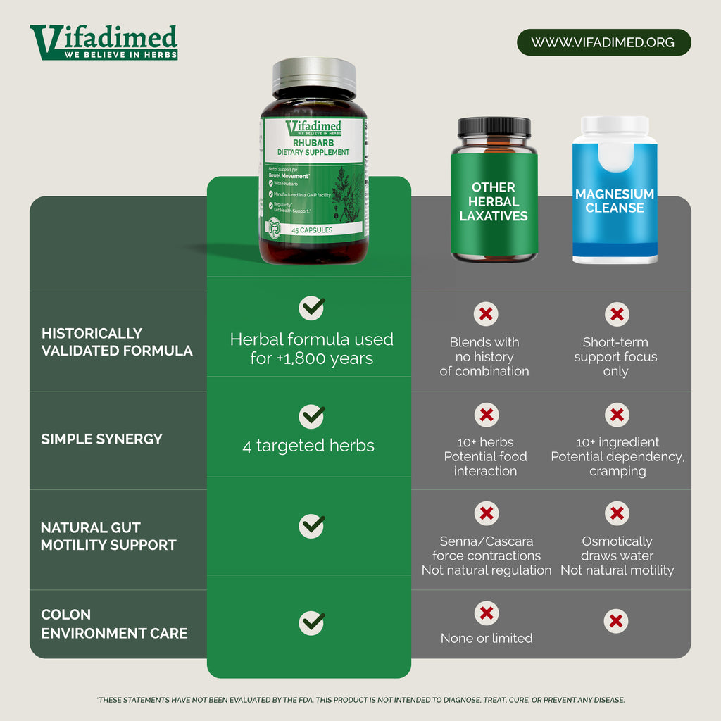 Vifadimed dietary supplement bottles with comparison chart on a gray background