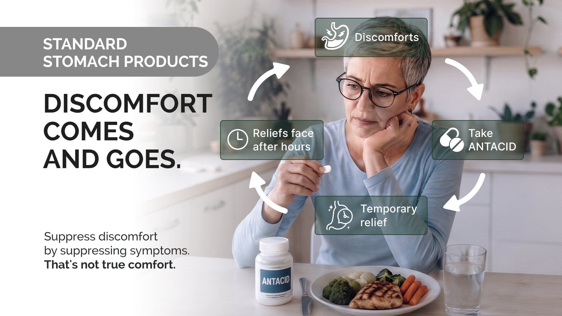 An informational marketing graphic for Vifadimed Standard Stomach Products. It features a woman at a table with a plate of food and a bottle of antacid, surrounded by text and arrows explaining that stomach discomfort comes and goes, with relief lasting only until you take an antacid.
